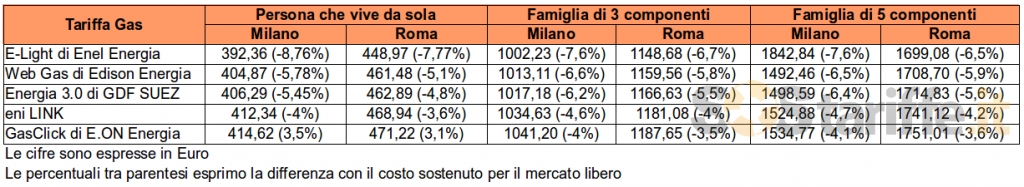 Sos energia. bonus elettricità: requisiti e importi 2015 key4biz Bonus energia requisiti