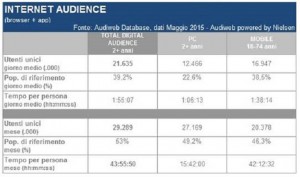 Digital audience