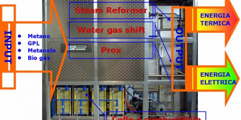 Rinnovabili: parte il progetto Fuel Cell Lab per il risparmio energetico