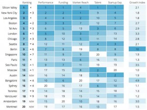 Startup Top20 2015