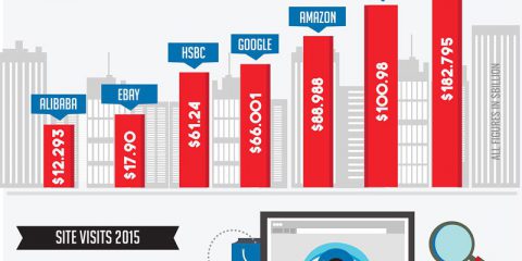 Alibaba vs Amazon