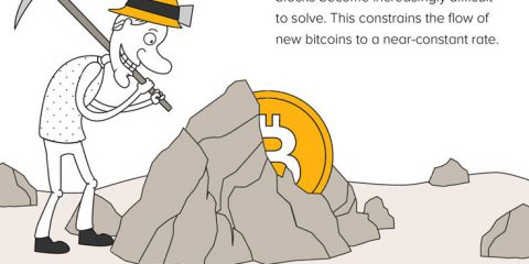 Tutto quello che c’è da sapere sui bitcoin