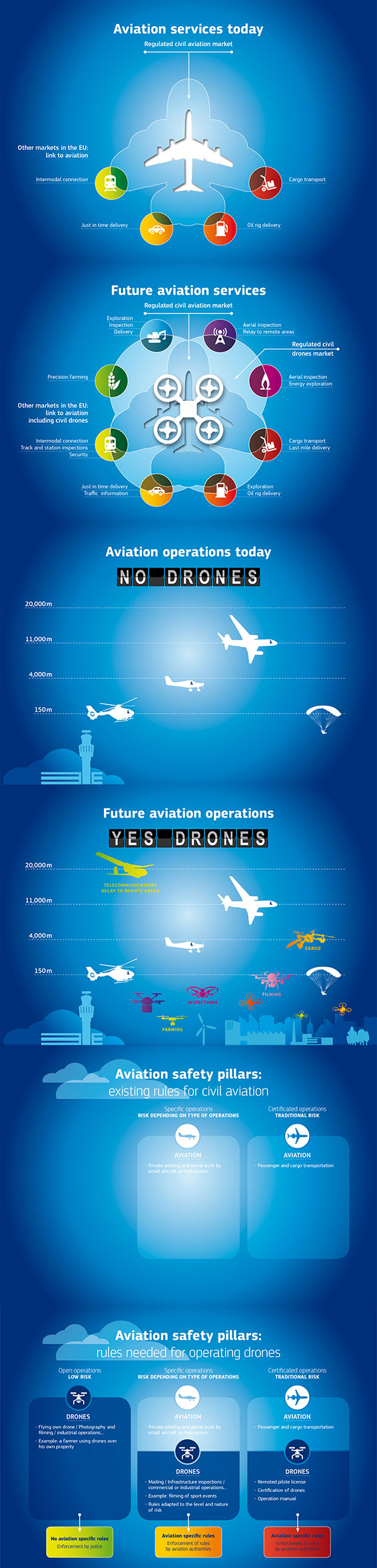 drones-infographic