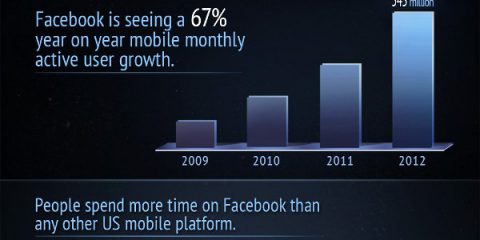 Il business dietro Facebook mobile