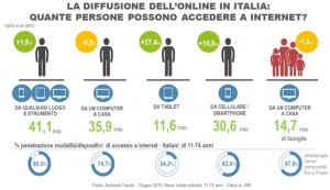 Digital audience giugno 2015