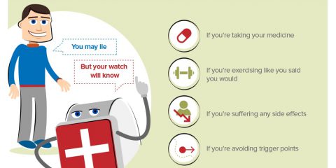 Ecco come lo smartwatch può salvarti la vita