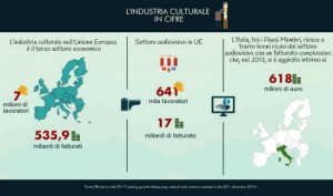 Infografica PP audivisivo 1 Orizzontale