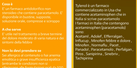 App4Italy. La recensione del giorno: FarmaHelp