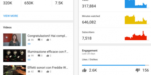 App4Italy. La recensione del giorno: Youtube Creator Studio