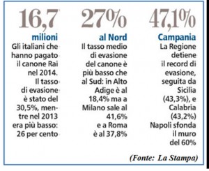 CanoneGRAFICO