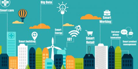 Smart cities nel mondo, i driver principali per il 2016