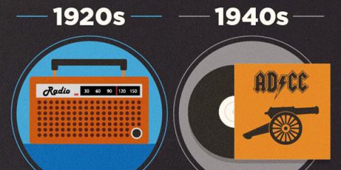 Dalle cassette all’MP3, breve storia dei player musicali