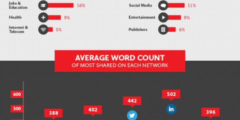 La scienza delle infografiche di successo