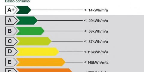 Etichetta energetica: in Italia un elettrodomestico su due è fuori norma