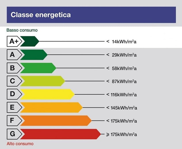 Etichetta energetica