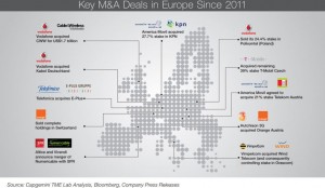 KEY M&A