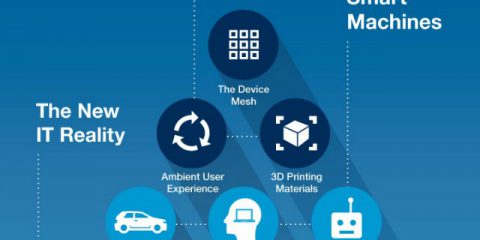 dcx. Gartner: le 5 tecnologie per migliorare la customer experience nel 2016