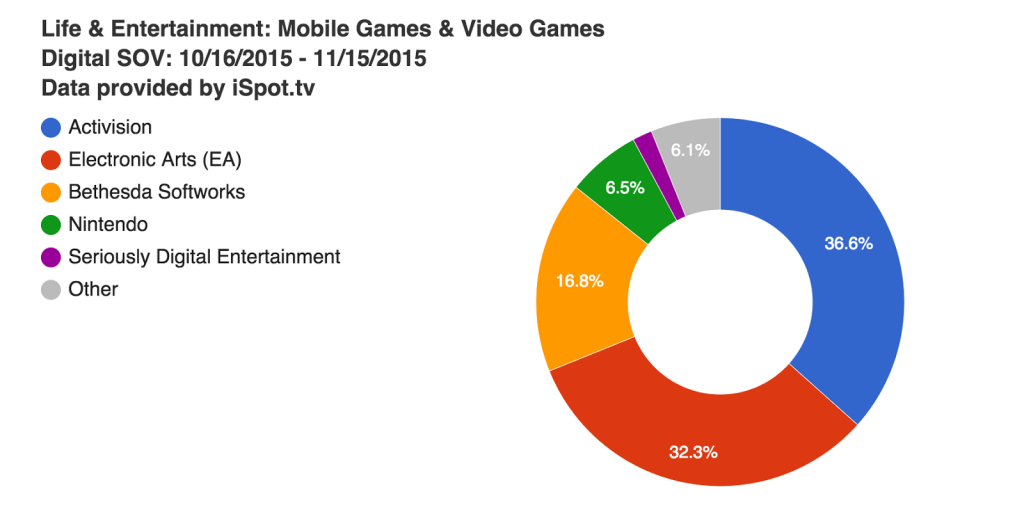 life-entertainment-mobile-games-video-games-digital-sov-10-16-2015-11-15-2015