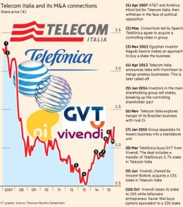 dal Financial Times