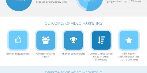 Tutti i benefici del video marketing