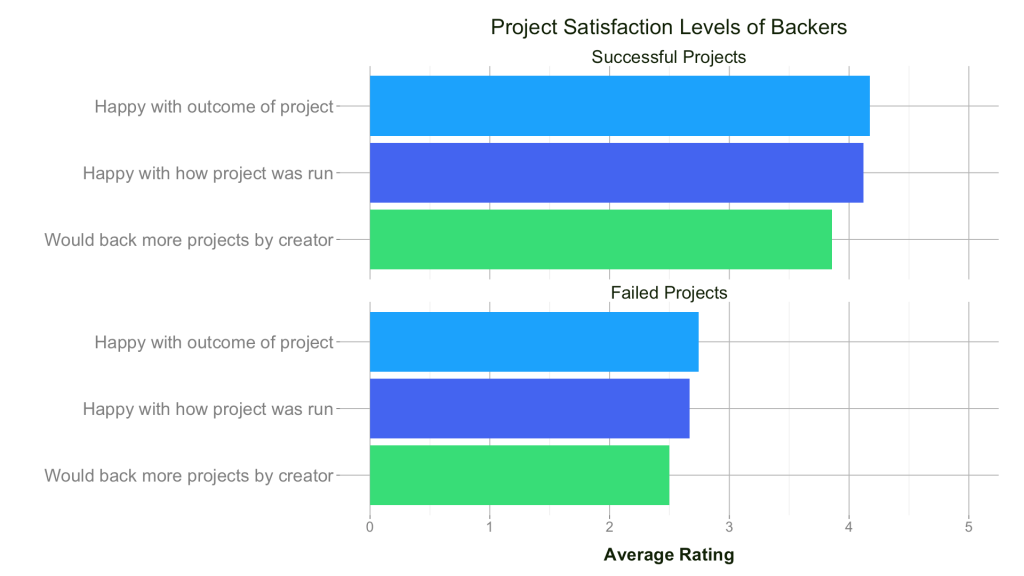 Kickstarter fullfilment graph