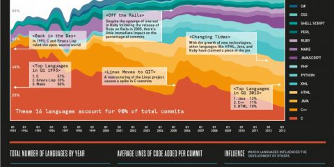 La storia dei software open source