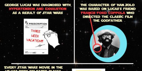 19 cose che non sai su Star Wars