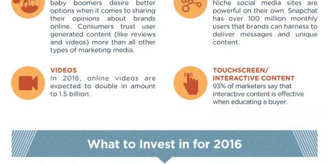 Una guida completa ai trend del content marketing nel 2016