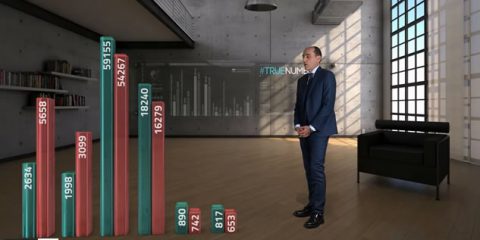 #TRUENUMBERS. Gli immigrati denunciati sono 5 volte più degli italiani