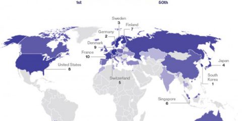 Innovation Index 2016: Italia solo 26esima nella classifica globale