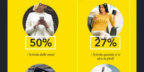 La dura vita di uno smartphone, tra cadute e malfunzionamenti