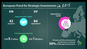 InvestEU-15Gen2016