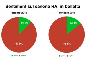 Rai1-25Gen2016