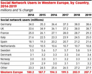 eMarketer