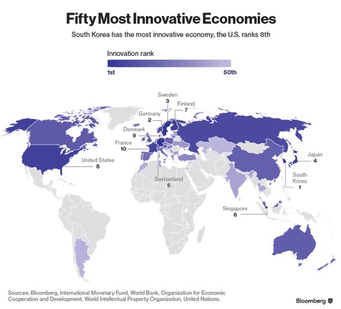 50 economie innovative