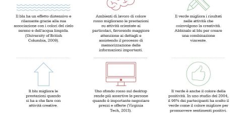 Crea uno spazio di lavoro produttivo in 9 mosse