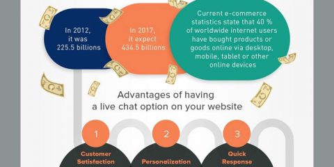 A che serve la live chat nell’ ecommerce?