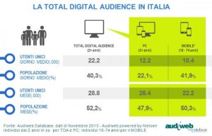 Digital audience