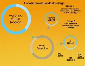 BUL_Italia_Stato_Regioni