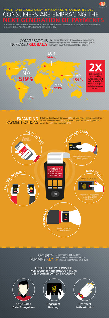 infografica mpayment