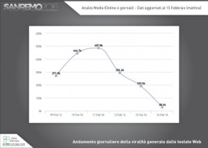 Sanremo2016-1