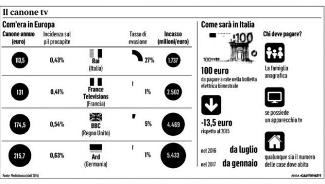 Rai-Grafico-17Marzo2016