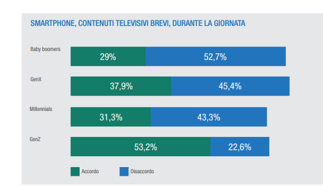 SocialTv-graf2-30Marzo2016