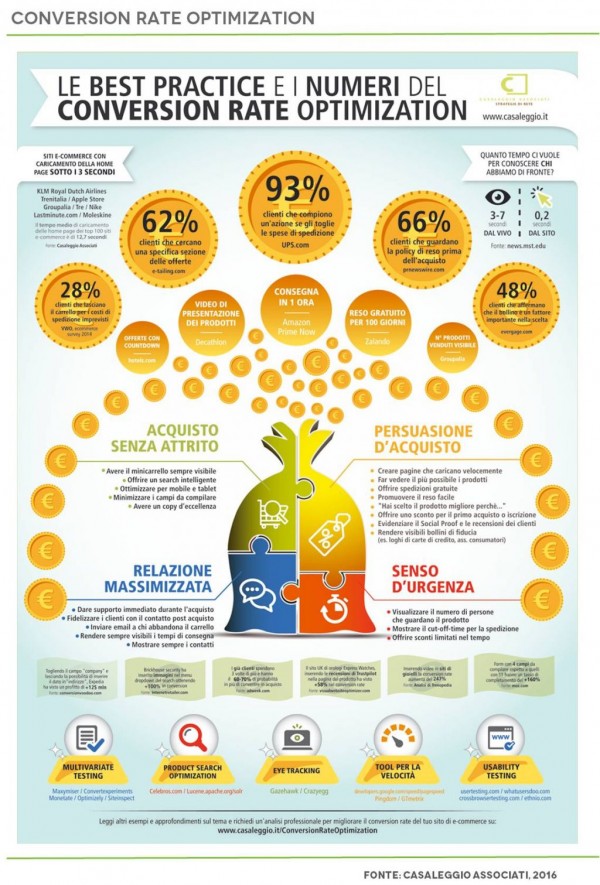 Immagine9b-INFOGRAPHIC