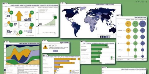 La cybersecurity che non smette di crescere