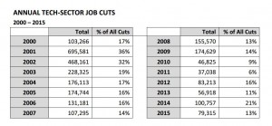 job cuts