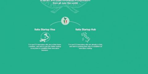 Italiastartuphub.mise.gov.it