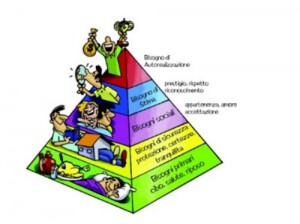 Piramide di Maslow