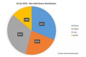 auto vs smartphone