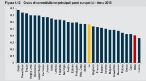 banda larga_istat